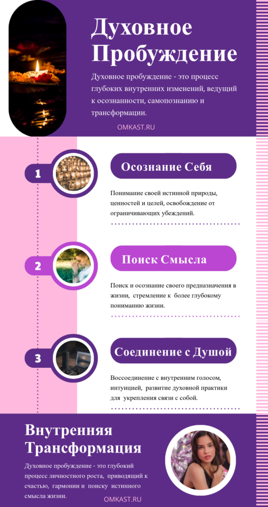 Духовное пробуждение Инфографика