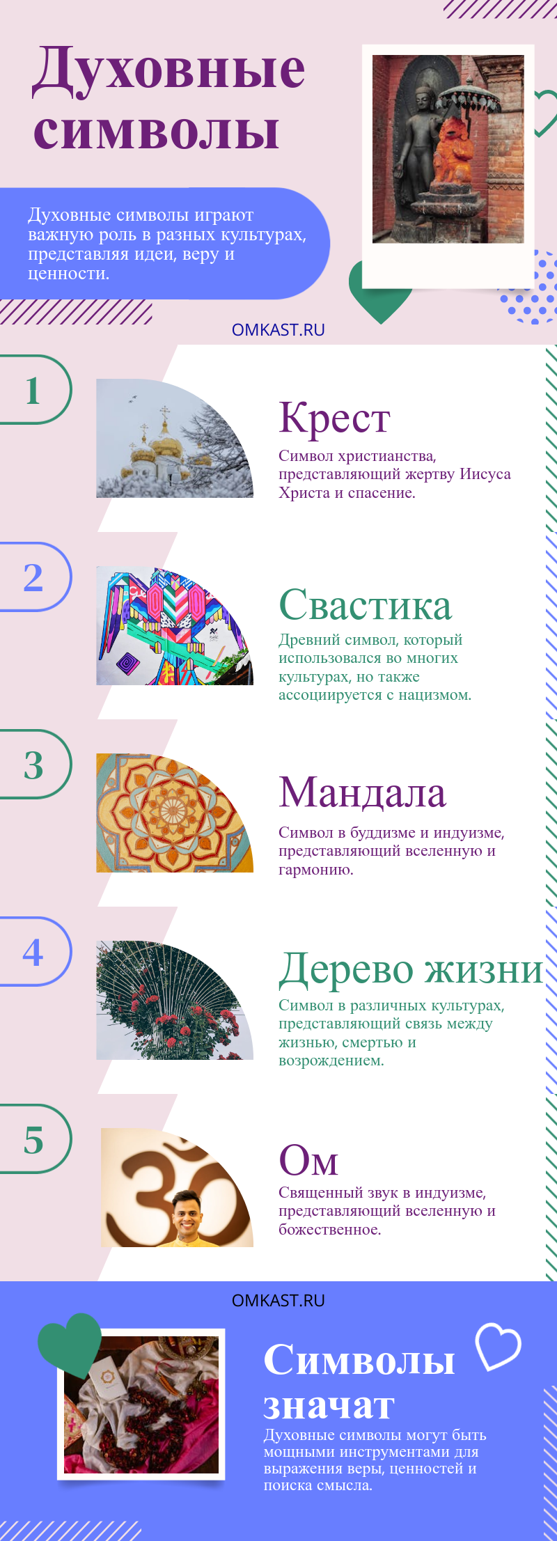 Духовные символы Инфографика