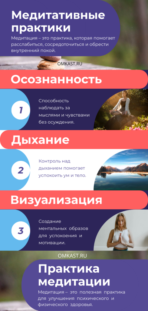 Медитативные практики Инфографика