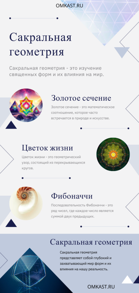 Сакральная геометрия Инфографика