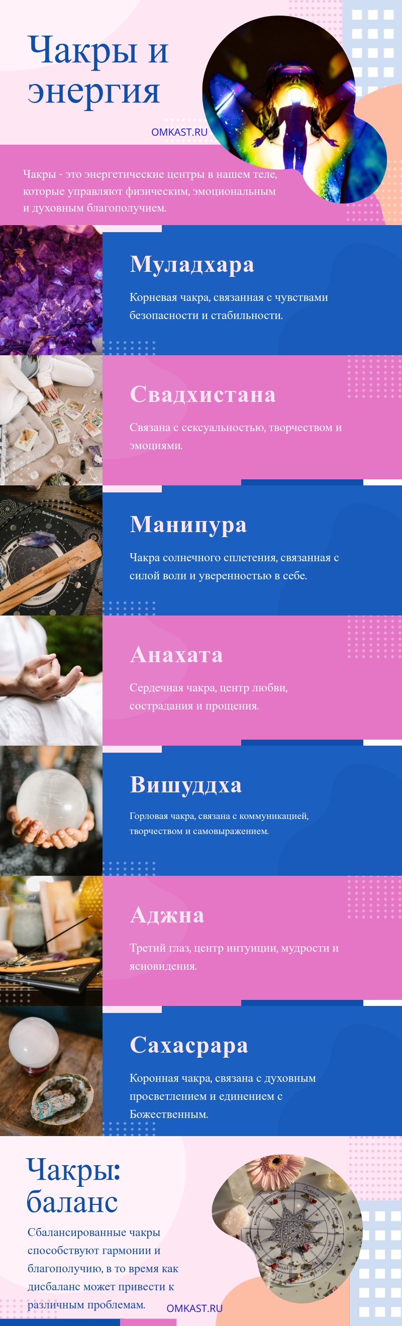Чакры и энергия Инфографика