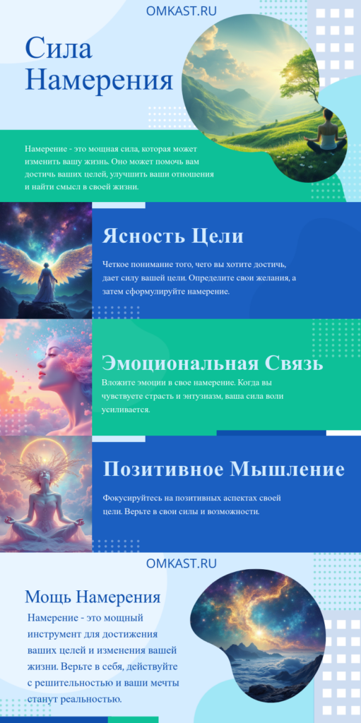 духовная сила намерения Инфографика
