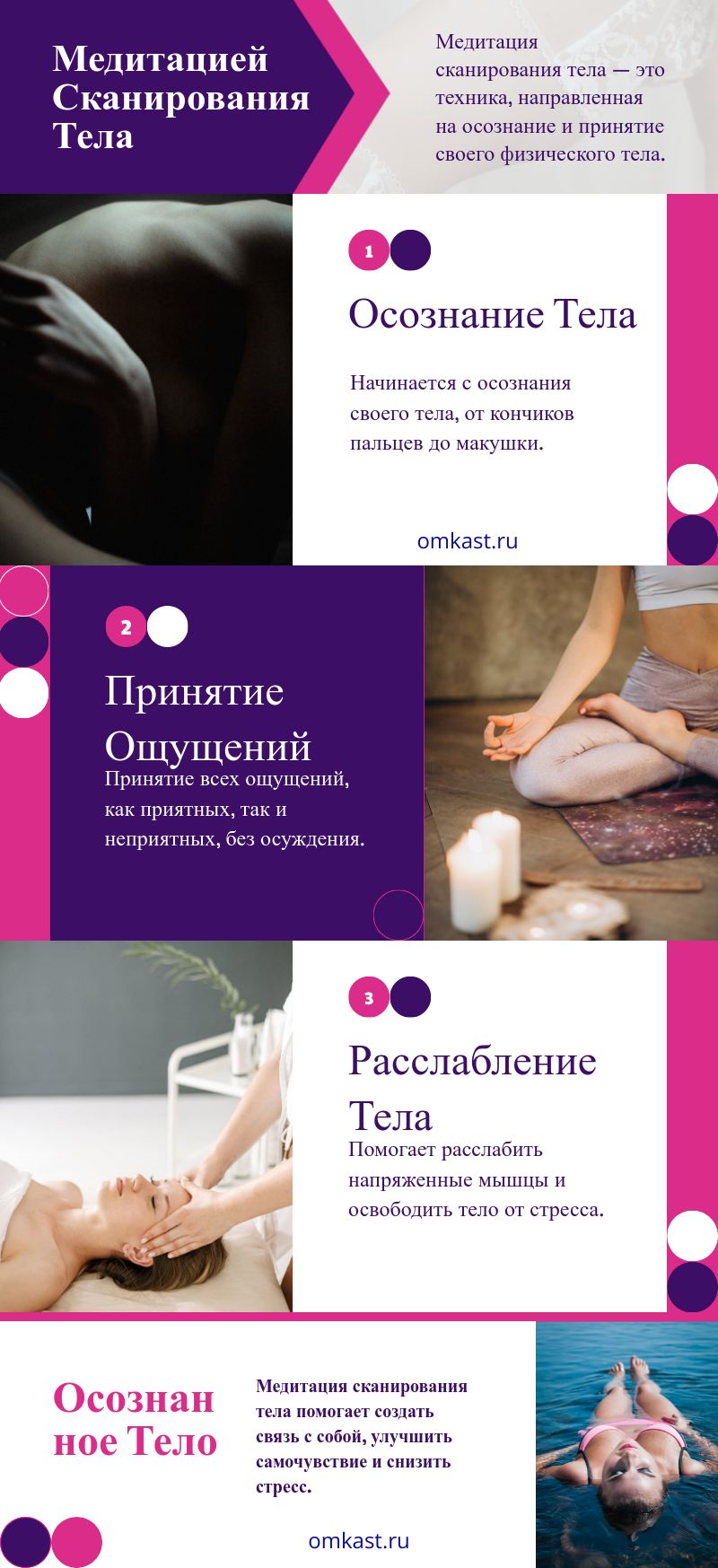 Медитацией Сканирования Тела Инфографика