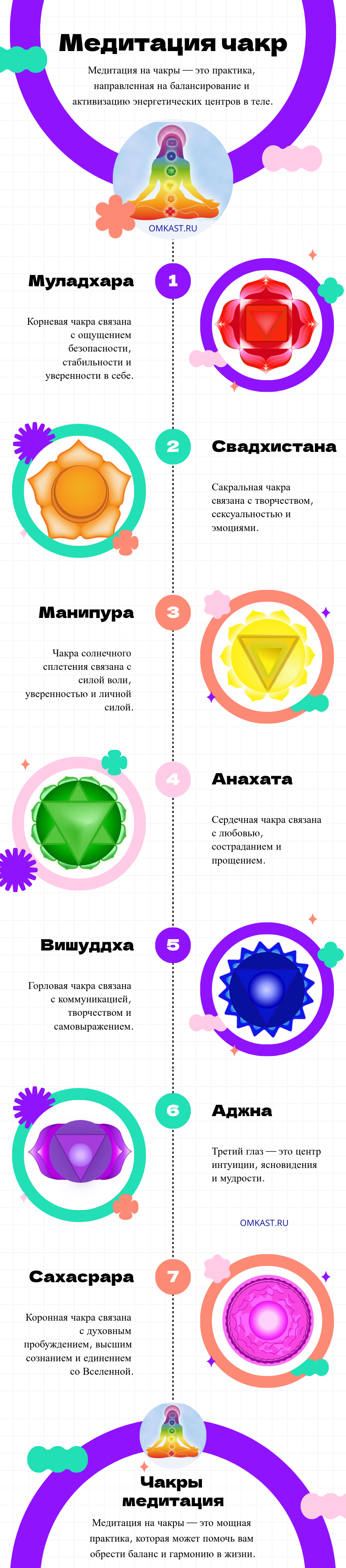 Медитация на чакры познаем энергию вместе Инфографика