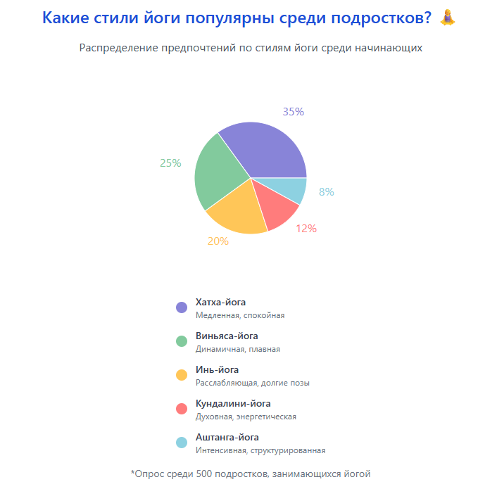 Какие стили йоги популярны среди подростков