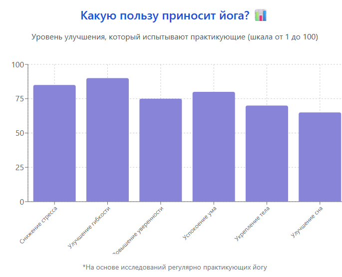 Какую пользу приносит йога