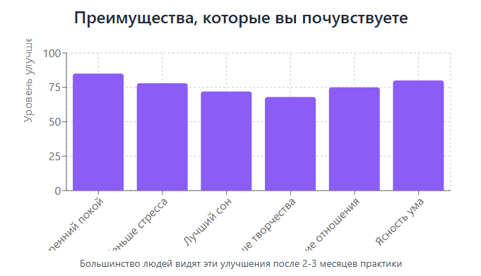Преимущества, которые вы почувствуете