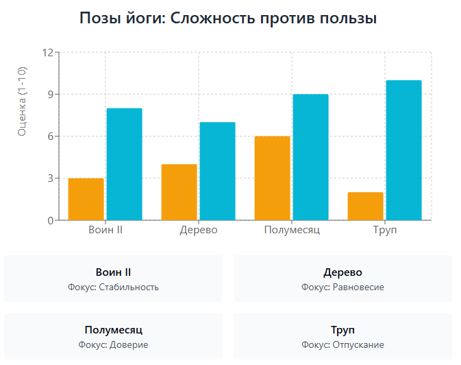 Сложность против пользы