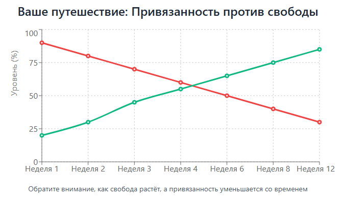 Ваше путешествие